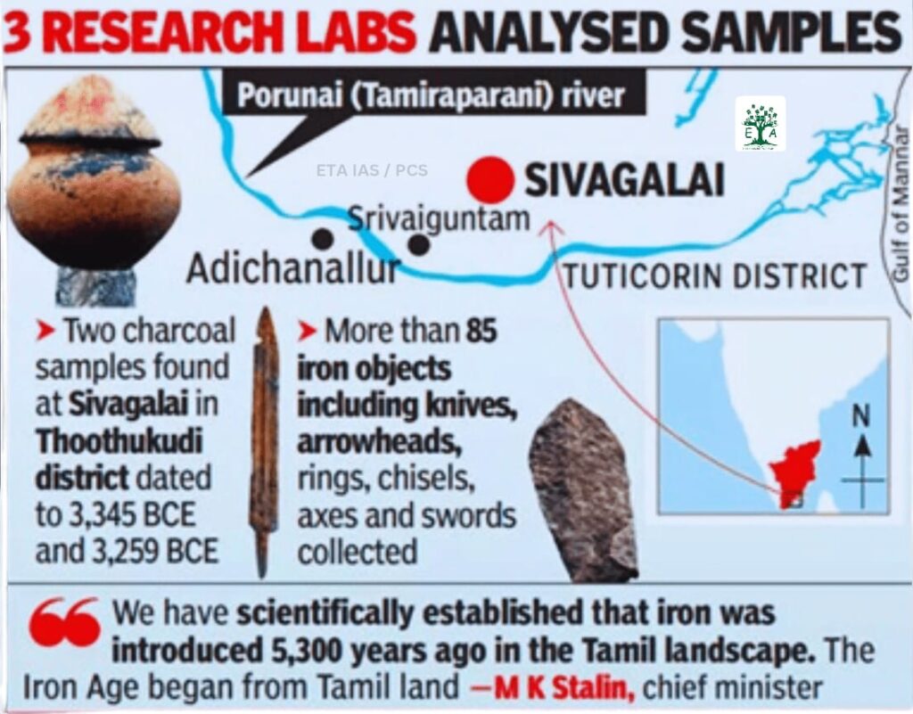 The Iron Age in the Indian Subcontinent.
