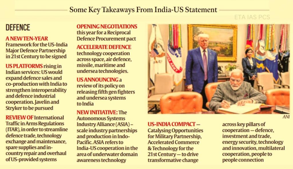 US-India Defense Relations.