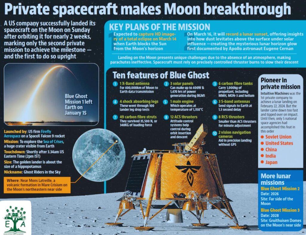 Private Lunar Lander Successfully Soft-Lands on the Moon"